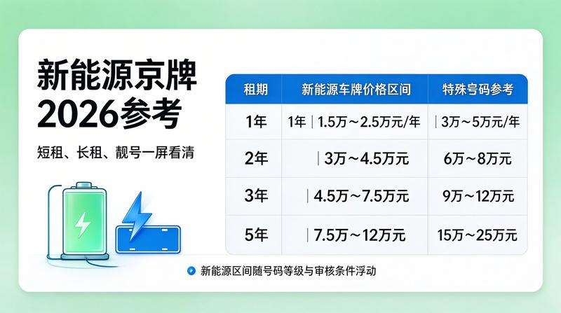 车牌交易合规性分析